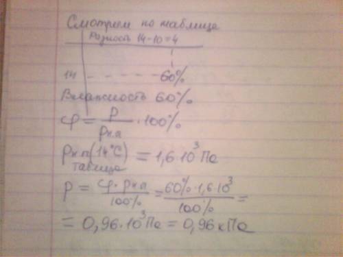 Сухой термометр психрометра показывает 14˚с, а влажный 10˚с. определите влажность воздуха и парциаль