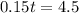 0.15t=4.5