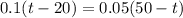 0.1(t-20)=0.05(50-t)