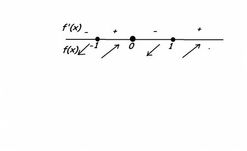 Найдите промежутки возрастания f(x) = x^4 - 2x^2 + 3