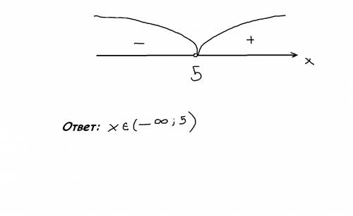 Вчислителе 1, в знаменателе х-5 меньше либо равно 0