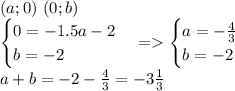 (a;0)\ (0;b) \\\begin{cases} 0=-1.5a-2\\b=-2 \end{cases}=\begin{cases} a=-\frac{4}{3}\\b=-2 \end{cases}\\a+b=-2-\frac{4}{3}=-3\frac{1}{3}