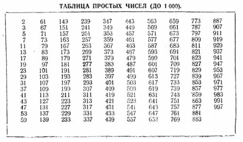 Количество простых чисел на промежутке (1; 9] равно: