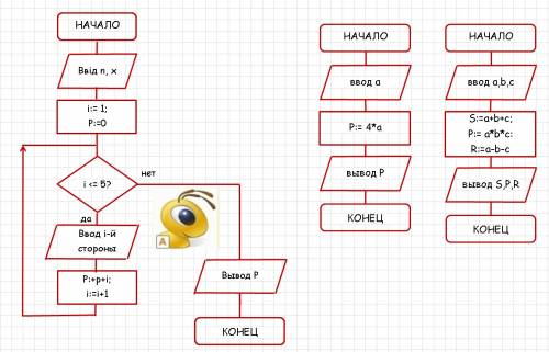 Составить блок-схемы к . 1. даны стороны пятиугольника, найти периметр. 2. известна сторона ромба, в