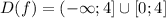 D(f) = (-\infty; 4] \cup [0; 4]