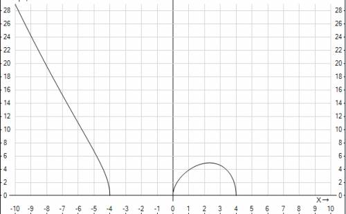 Найдите производную: 1) f(x)=x-1/2 2) f(x)=(x^2+2x)/(x-1) найдите первообрзаную: 1) f(x)=x^2 2) f(x)