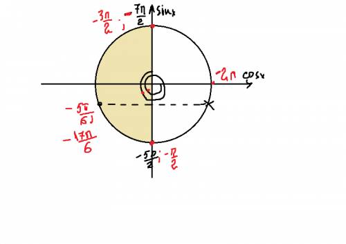 А) решите уравнение: sin 2x = sin (3п/2 + x) б) найдите все корни этого уравнения, принадлежащие отр