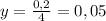 y=\frac{0,2}{4}=0,05