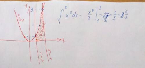 Найдите площадь фигуры, ограниченной линиями y=x^2, x=1, x=3, y=0