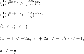 (\frac{12}{15})^{5x+1}(\frac{225}{144})^x;\\\\(\frac{12}{15})^{5x+1}(\frac{12}{15})^{-2x};\\\\(0<\frac{12}{15}<1);\\\\5x+1<-2x;5x+2x<-1;7x<-1;\\\\x<-\frac{1}{7}