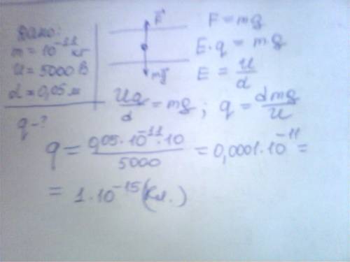 Пылинка, масса которой кг, находится между горизонтальными пластинками. к пластинам приложено напряж