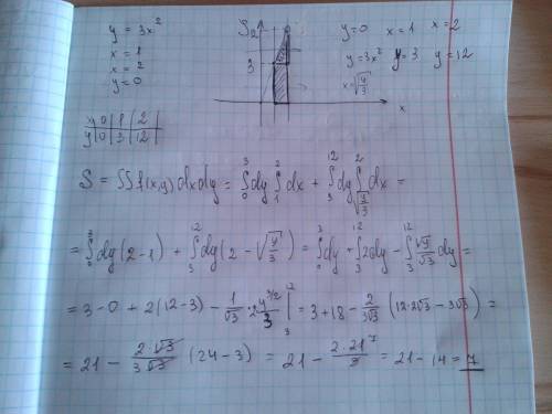 Найти площадь фигуры ограничено линиями y=3x^2, x=1, x=2 осью ox