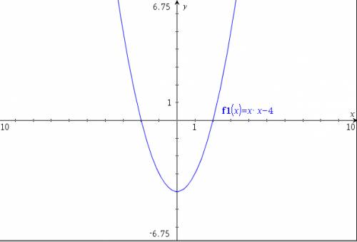 1. решить неравенство : x - 13 > -2 (x+5) 2. решить систему уравнений: {x + y = 1 {2x + 3y = 2,5