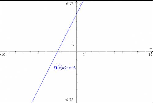 1. решить неравенство : x - 13 > -2 (x+5) 2. решить систему уравнений: {x + y = 1 {2x + 3y = 2,5