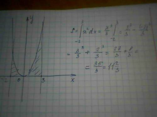 Вычислить площадь фигуры, ограниченной линиями: y=0, y=x^2, x=-2, x=3