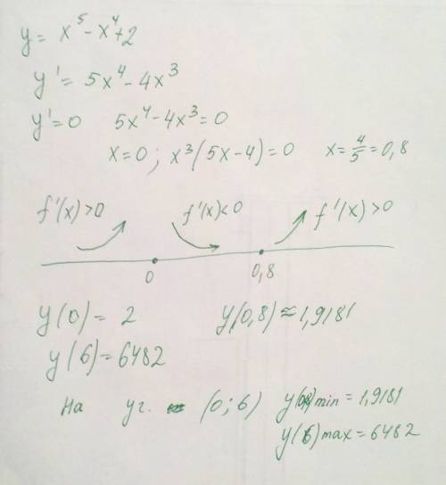 Найдите наибольшее и наименьшее значение функции y=x^5-x^4+2 на отрезке от 0 до 6