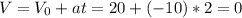 V=V_0+at=20+(-10)*2=0