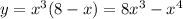 y=x^3(8-x)=8x^3-x^4