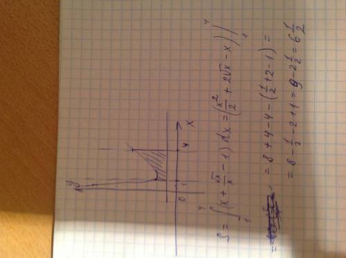 Y=x+ кореньx/x ; y=1 x=1 ; x=4 найти: площадь функции