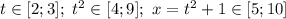 t\in [2;3];\ t^2\in [4;9];\ x=t^2+1\in [5;10]