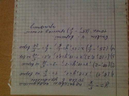 Графику функции y=-5\x принадлежит точка 1) (0: 1) 2)(10: -2) : 02) 4)(25: -1\5) какой ответ ?