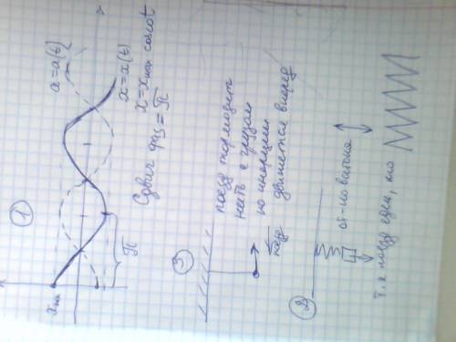 Какой сдвиг фаз имеют колебания ускорения относительно гармонических колебаний смещения? ответ проил