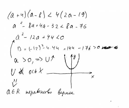 Довести, що (а+4)(а-8)більше 4(2а-19) при всіх значеннях а нерівність правильна.