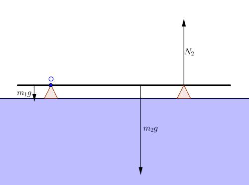 Однородная длиной l=3,2м и массой m=180 кг лежит на двух опорах, причём расстояние от левого конца д