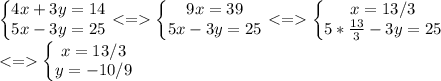 \left\{\begin{matrix} 4x+3y=14 \\ 5x-3y=25 \end{matrix}\right. <= \left\{\begin{matrix} 9x=39 \\ 5x-3y=25 \end{matrix}\right. <= \left\{\begin{matrix} x=13/3 \\ 5*\frac{13}{3}-3y=25 \end{matrix}\right. \\ <= \left\{\begin{matrix} x=13/3 \\ y=-10/9 \end{matrix}\right.