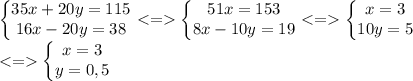 \left\{\begin{matrix} 35x+20y=115 \\ 16x-20y=38 \end{matrix}\right. <= \left\{\begin{matrix} 51x=153 \\ 8x-10y=19 \end{matrix}\right. <= \left\{\begin{matrix} x=3 \\ 10y=5 \end{matrix}\right. \\ <= \left\{\begin{matrix} x=3 \\ y=0,5 \end{matrix}\right.