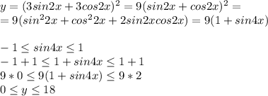 y=(3sin2x+3cos2x)^2=9(sin2x+cos2x)^2=\\ =9(sin^22x+cos^22x+2sin2xcos2x)=9(1+sin4x)\\\\&#10;-1\leq sin4x \leq1\\&#10;-1+1\leq 1+sin4x \leq1+1\\&#10;9*0\leq 9(1+sin4x) \leq 9*2\\&#10;0\leq y \leq 18