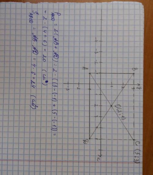 Даны координаты трёх вершин прямоугольника abcd: а(-1; -1), b(-1; 3) и d (5; -1). 1) начертите прямо