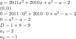 y=2011x^2+2010x+a^2-a-2&#10;\\\&#10;(0; 0)&#10;\\\&#10;0=2011\cdot0^2+2010\cdot0+a^2-a-2&#10;\\\&#10;0=a^2-a-2&#10;\\\&#10;D=1+8=9&#10;\\\&#10;a_1=2&#10;\\\&#10;a_2=-1