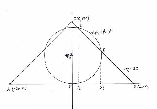 Длина гипотенузы равнобедренного прямоугольного треугольника равна 40. окружность радиуса 9 касается