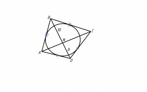 Bчетырёхугольник abcd вписана окружность, n - точка пересечения диагоналей ac и bd . известно что ad