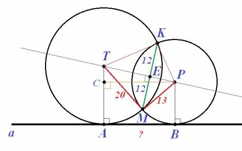 Окружности радиусов 13 и 20 пересекаются в двух точках, расстояние между которыми равно 24. найдите