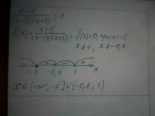 Решить неравенство: (х+5)/((х-1)(5х+3))меньше либо равно 0