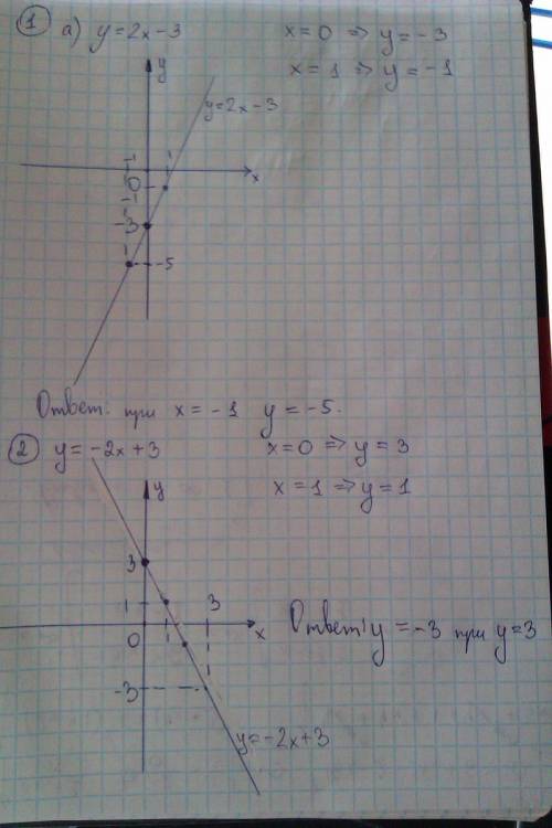 Выполнить на построение графика функции 1.а)постройте график функции у=2х-3 б)при каком значении х з