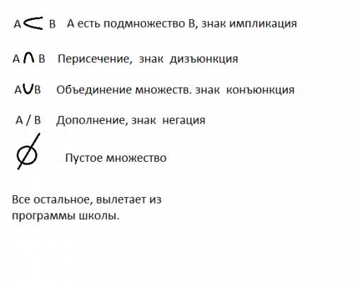 Всем. хочу вас попросить объяснить мне что же такое множества и знаки связанные с ними, желательно п