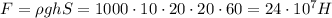 F=\rho ghS=1000\cdot 10\cdot 20\cdot 20\cdot 60=24\cdot 10^7H