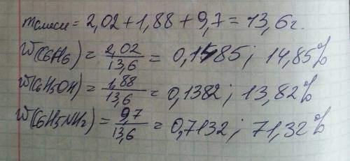 1.бесцветный газ а, немного легче воздуха, почти не имеющий запаха, при окислении кислородом в прису