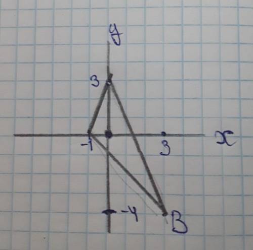 Постройте треугольник abc, если a(0; 3),b(3; -4),c(-1; 0)​