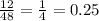 \frac{12}{48} = \frac{1}{4} =0.25