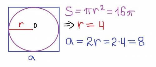 Площа круга,вписаного у квадрат,дорівнює 16п см².знайдіть сторону квадрата
