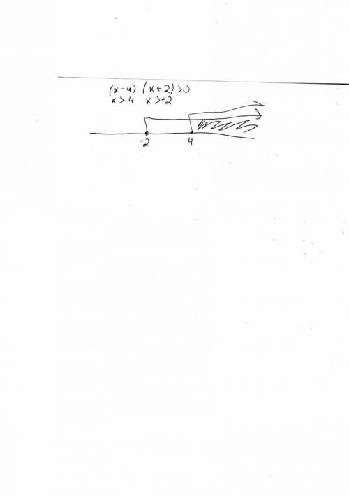 решить неравенства: 3x^2-6x-24> 0