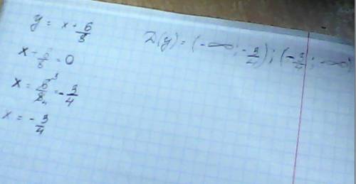 Как найти д(у) в уравнении y=х+6/8?