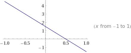 Постройте график функции,заданной формулой f (х) = 1.5-3х