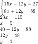 \begin{cases}15x-12y=27\\8x+12y=88\end{cases}\\23x=115\\x=5\\40+12y=88\\12y=48\\y=4