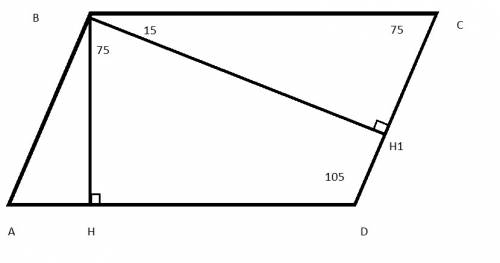 Угол между высотами параллелограмма, проведенными из вершины тупого угла, равен 75, тогда тупой угол