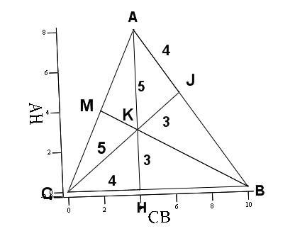Вравнобедренном треугольнике abc с основанием ac, высоты bm и ah пересекаются в точке k, причем ak=5